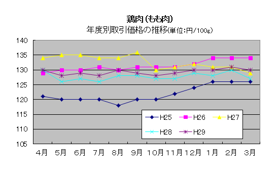 graph_2017_bird_s.jpg