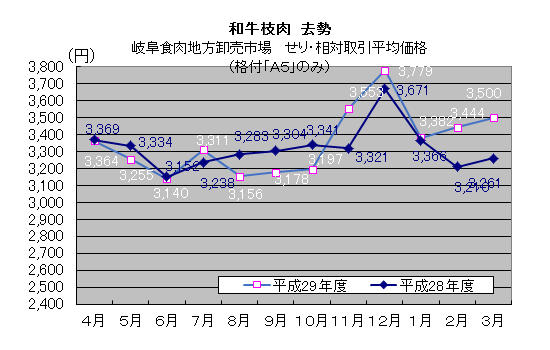 graph_2017_cow_b_s.jpg