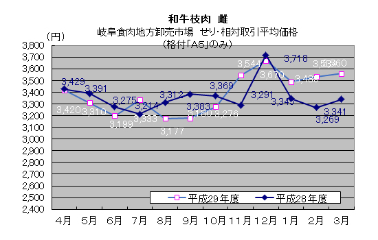 graph_2017_cow_g_s.jpg