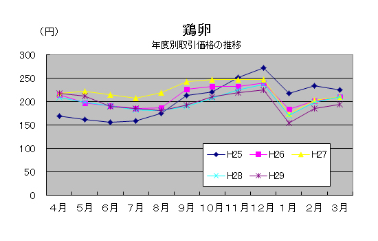 graph_2017_egg_s.jpg