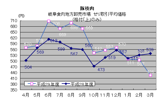 graph_2017_pick_s.jpg