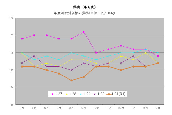 graph_2019_bird_s.jpg