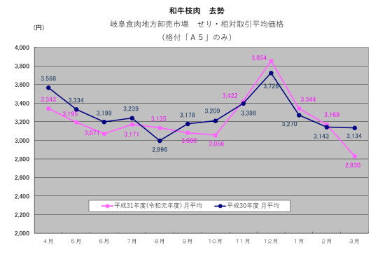 graph_2019_cow_b_s.jpg