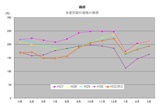 graph_2019_egg_s.jpg