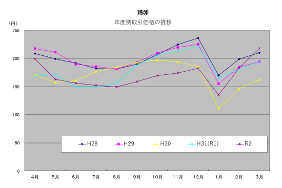 graph_2020_egg_s.png