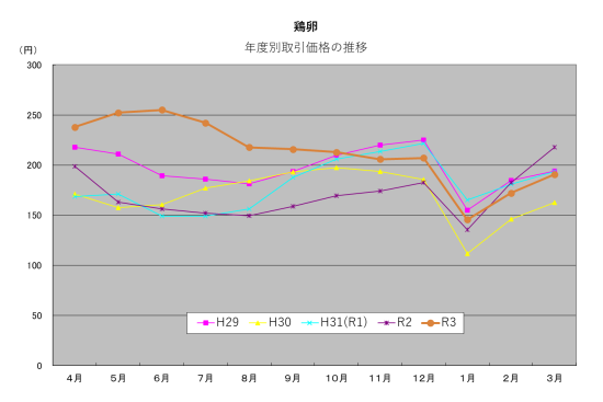 graph_2021_egg_s.png