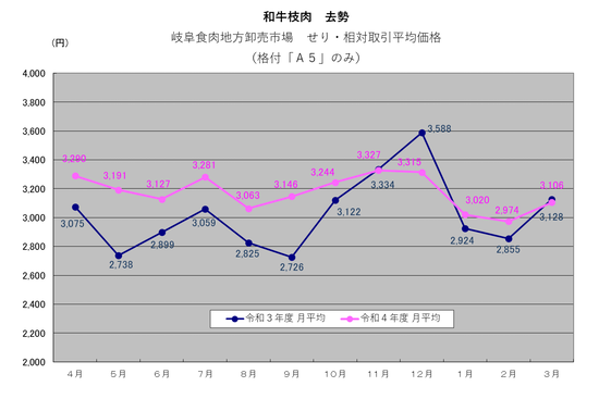 graph_2022_cow_b_s.png