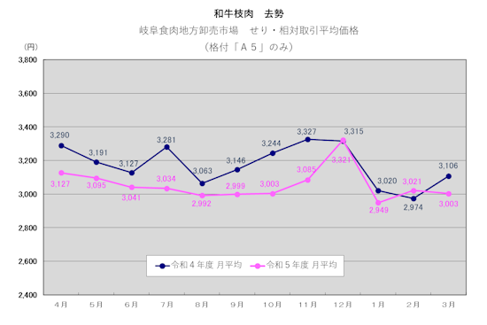 graph_2023_cow_b_s.png