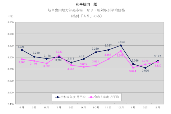 graph_2023_cow_g_s.png