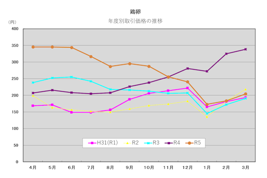 graph_2023_egg_s.png