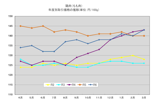 graph_2024_bird_s.png