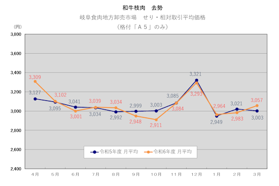 graph_2024_cow_b_s.png