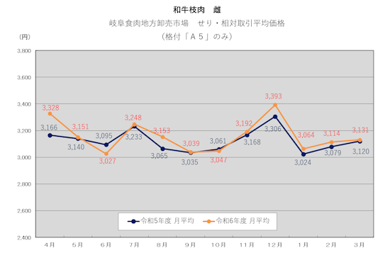 graph_2024_cow_g_s.png
