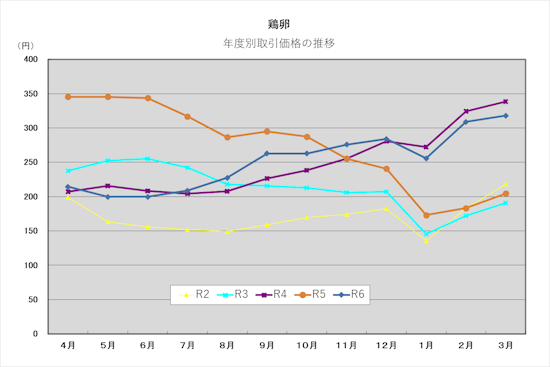 graph_2024_egg_s.png