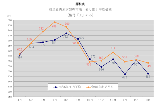 graph_2024_pick_s.png